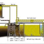 XỬ LÝ NƯỚC THẢI KHU DÂN CƯ, XỬ LÝ NƯỚC THẢI CHO KHU RESORT, XỬ LÝ NƯỚC THẢI, XỬ LÝ NƯỚC CẤP, CÔNG TY XỬ LÝ NƯỚC THẢI, CÔNG TY XỬ LÝ NƯỚC CẤP, BÁN MÁY THIẾT BỊ XỬ LÝ NƯỚC THẢI