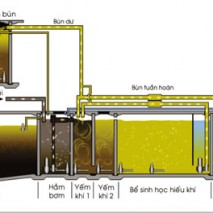 XỬ LÝ NƯỚC THẢI KHU DÂN CƯ, XỬ LÝ NƯỚC THẢI CHO KHU RESORT, XỬ LÝ NƯỚC THẢI, XỬ LÝ NƯỚC CẤP, CÔNG TY XỬ LÝ NƯỚC THẢI, CÔNG TY XỬ LÝ NƯỚC CẤP, BÁN MÁY THIẾT BỊ XỬ LÝ NƯỚC THẢI