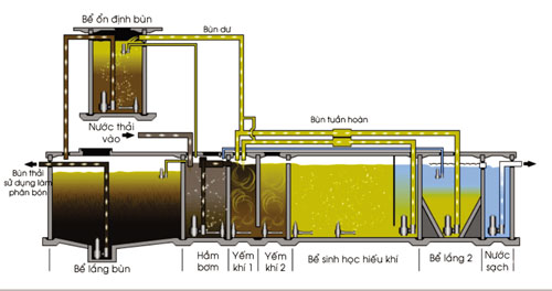 XỬ LÝ NƯỚC THẢI KHU DÂN CƯ, XỬ LÝ NƯỚC THẢI CHO KHU RESORT, XỬ LÝ NƯỚC THẢI, XỬ LÝ NƯỚC CẤP, CÔNG TY XỬ LÝ NƯỚC THẢI, CÔNG TY XỬ LÝ NƯỚC CẤP, BÁN MÁY THIẾT BỊ XỬ LÝ NƯỚC THẢI
