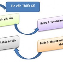 TƯ VẤN NÂNG CẤP HỆ THỐNG XỬ LÝ NƯỚC THẢI, GIÁ NÂNG CẤP HỆ THỐNG XỬ LÝ NƯỚC THẢI, BÁO GIÁ NÂNG CẤP HỆ THỐNG XỬ LÝ NƯỚC THẢI, BẢO TRÌ HỆ THỐNG XỬ LÝ NƯỚC THẢI, CÔNG TY TƯ VẤN NÂNG CẤP HỆ THỐNG XỬ LÝ NƯỚC THẢI, TƯ VẤN NÂNG CẤP HỆ THỐNG XỬ LÝ NƯỚC THẢI GIÁ RẺ