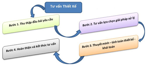 TƯ VẤN NÂNG CẤP HỆ THỐNG XỬ LÝ NƯỚC THẢI, GIÁ NÂNG CẤP HỆ THỐNG XỬ LÝ NƯỚC THẢI, BÁO GIÁ NÂNG CẤP HỆ THỐNG XỬ LÝ NƯỚC THẢI, BẢO TRÌ HỆ THỐNG XỬ LÝ NƯỚC THẢI, CÔNG TY TƯ VẤN NÂNG CẤP HỆ THỐNG XỬ LÝ NƯỚC THẢI, TƯ VẤN NÂNG CẤP HỆ THỐNG XỬ LÝ NƯỚC THẢI GIÁ RẺ
