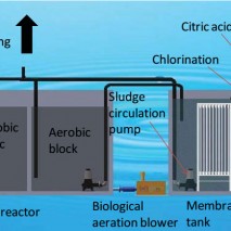 Công nghệ xử lý nước thải MBR, bán thiết bị môi trường, xử lý nước thải, cung cấp máy thiết bị môi trường, cung cấp thiết bị môi trường, xử lý nước cấp, giải pháp môi trường